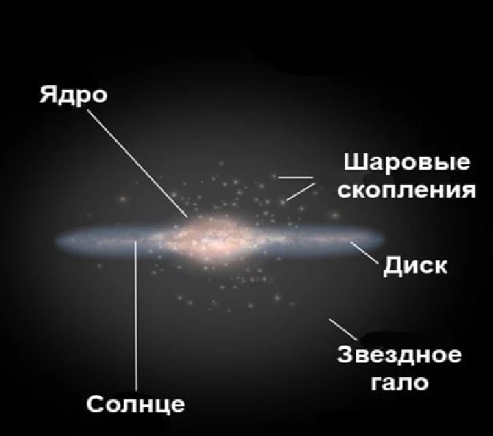 HOW THE SOLAR SYSTEM IS STRUCTURED