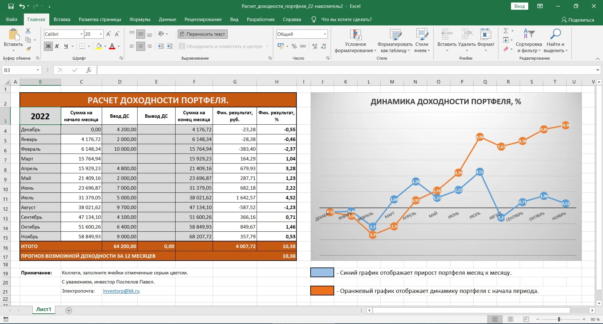 Эксель для оценки динамики доходности портфеля