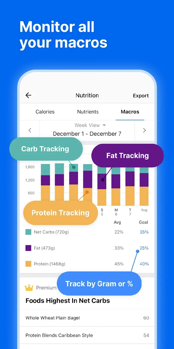 MyFitnessPal Premium | 1/12 months to your account