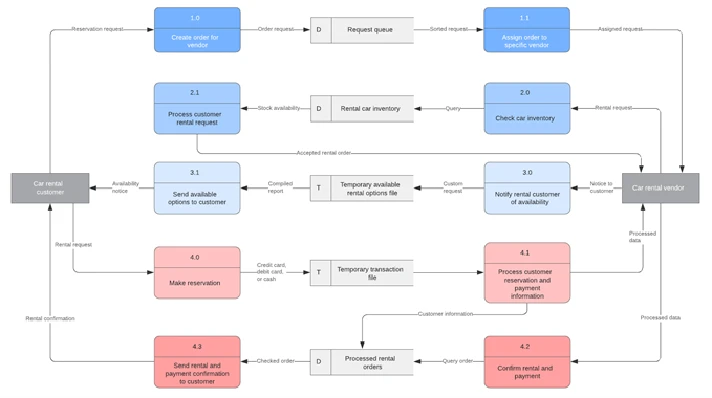 ✅Flow Diagrams. Windows PC