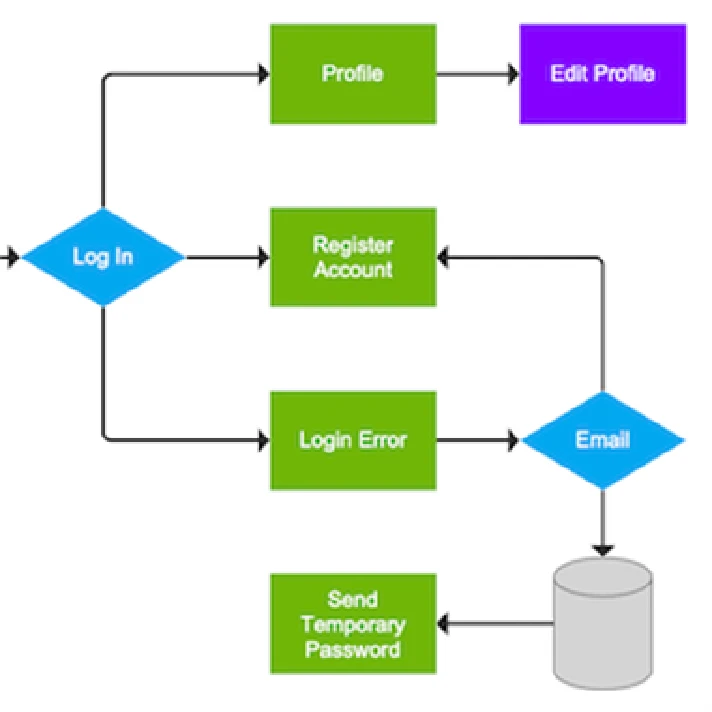 ✅Flow Diagrams. Windows PC