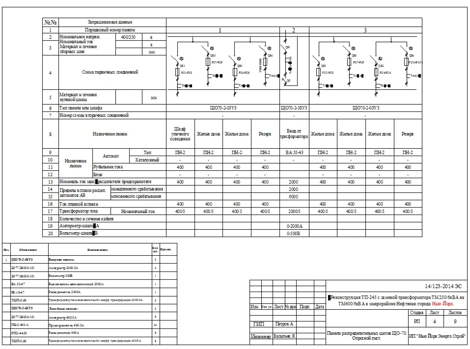 Реконструкция ТП-245 с заменой трансформатора ТМ250/6кВ