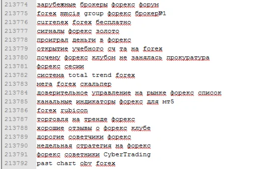ОГРОМНАЯ БАЗА! 213792 ключевых слов FOREX / ФОРЕКС