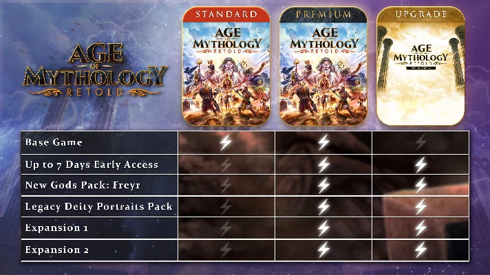 🎁Age of Mythology: Retold Premium Edition🌍ROW✅AUTO