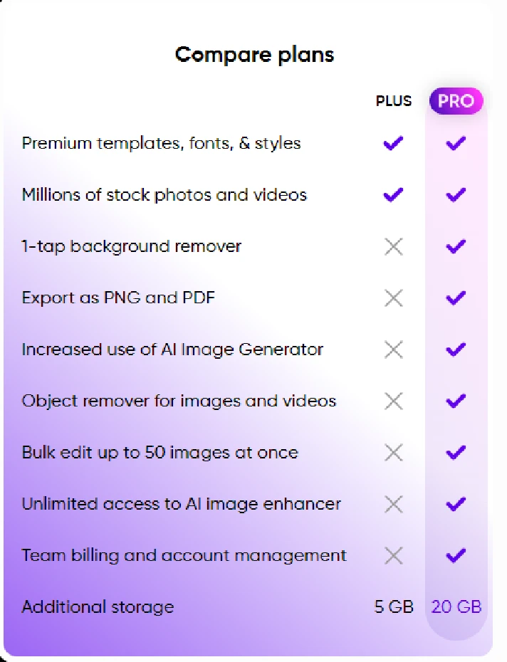 PicsArt Pro 1 Month Private, Windows, Android, iPhone