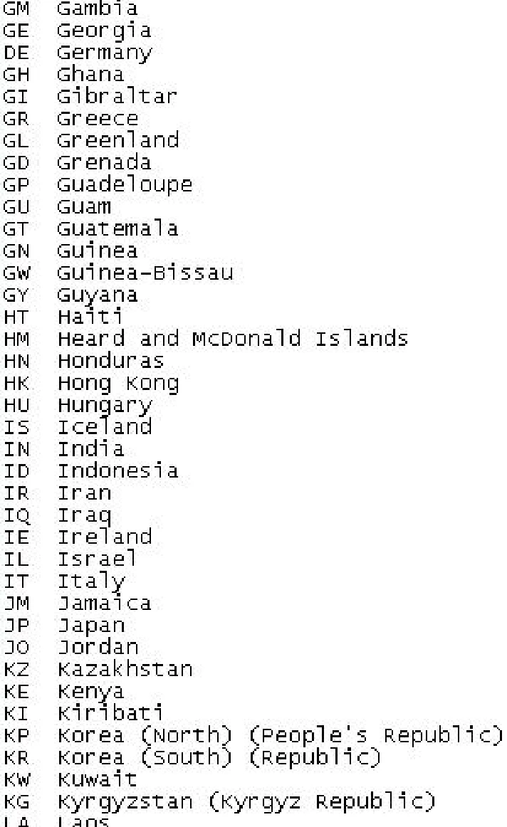 Database domains all countries