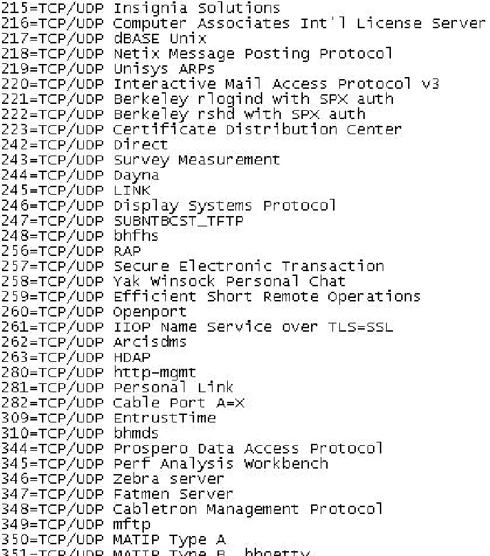 The file listing all existing virtual port