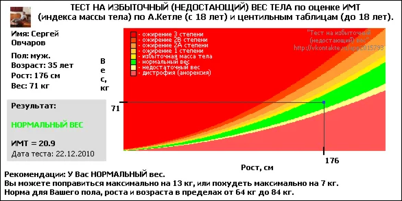 Тест на ожирение по Индексу Массы Тела по А.Кетле