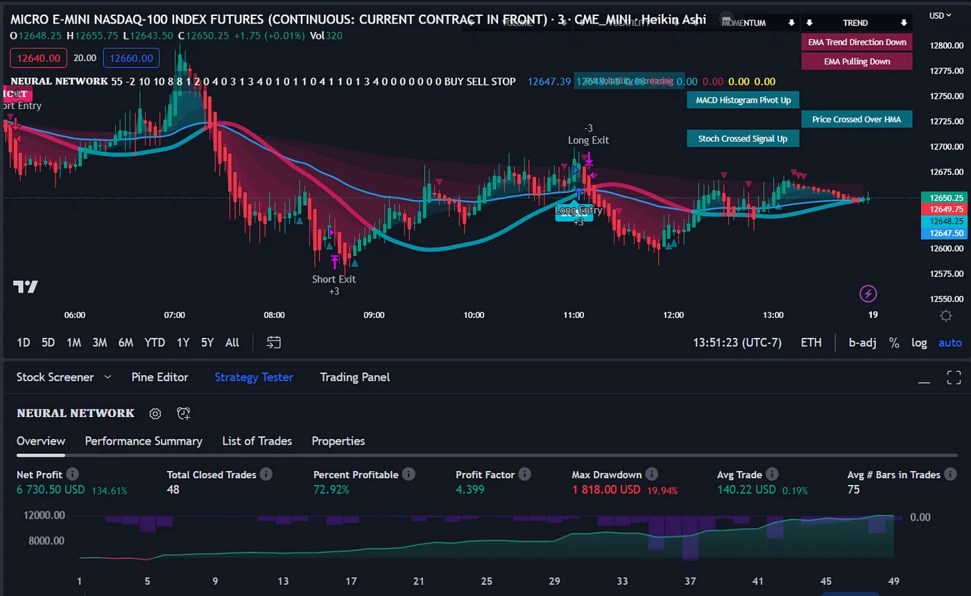 indicator for trading