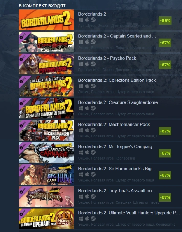 Borderlands 2 Game of the Year (Steam Gift RU KZ UA)