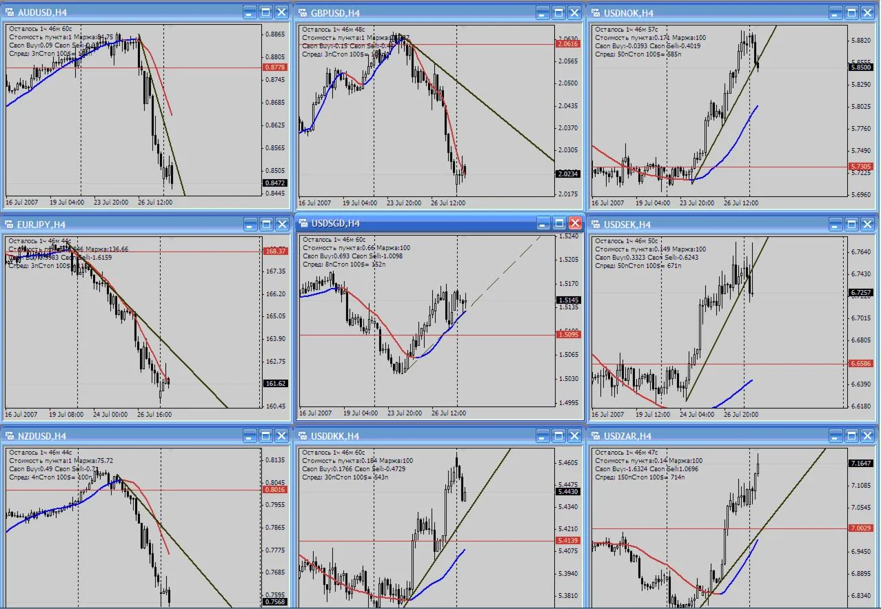 ОПЕРЕЖАЮЩИЙ индикатор. 300-800пп профита за сделку.