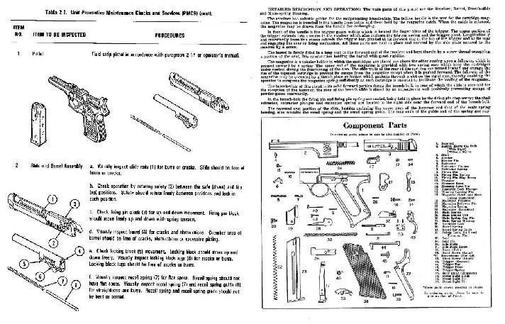 Firearms Guide - Beretta 92F 9mm Pistol