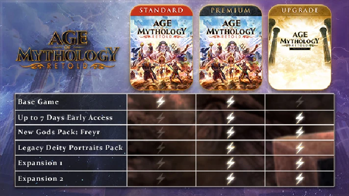 Age of Mythology: Retold Premium Upgrade Steam Gift RU