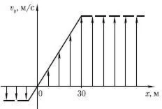 26. При параллельном течении двух движущихся с разной с