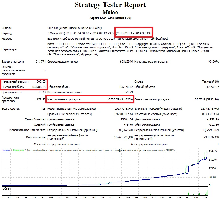 Maloo ver 1.03. Monitoring. Advisor to the new generati