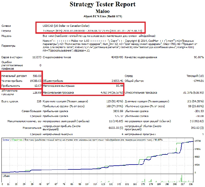 Maloo ver 1.03. Monitoring. Advisor to the new generati