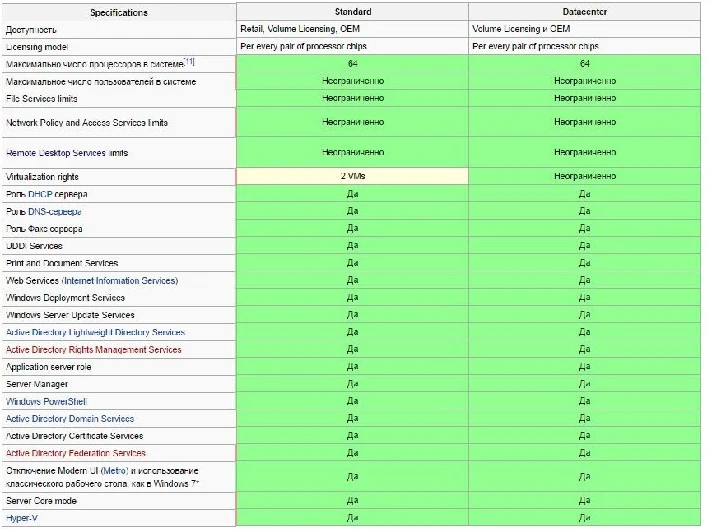 🔥TOP🔥Windows Server /SQL/RDS CAL 🔥✅Партнер Microsoft