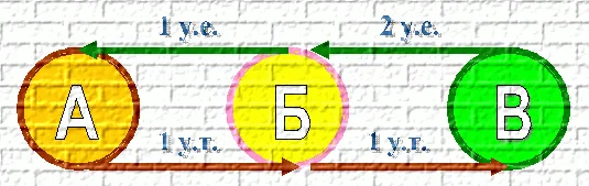 Универсальная бизнес модель для всех случаев жизни .