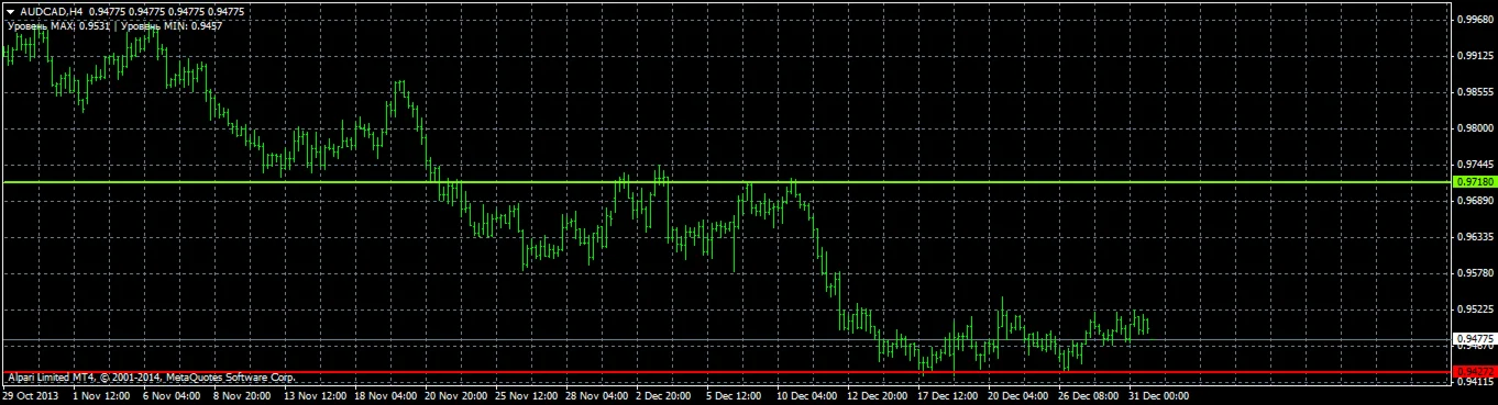 Советник ForexLineExpert