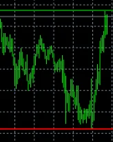 Индикатор U-Line-FX для прорисовки важных уровней