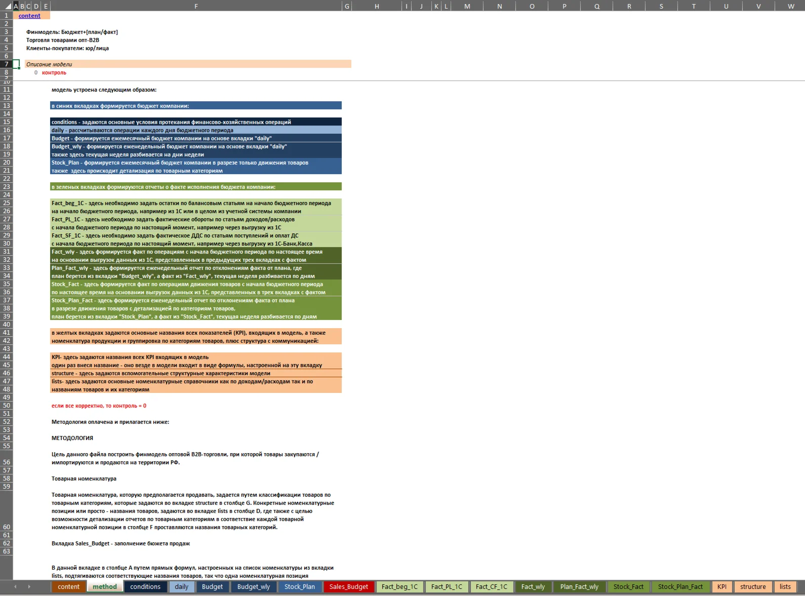 Financial model for budgeting wholesale B2B trade