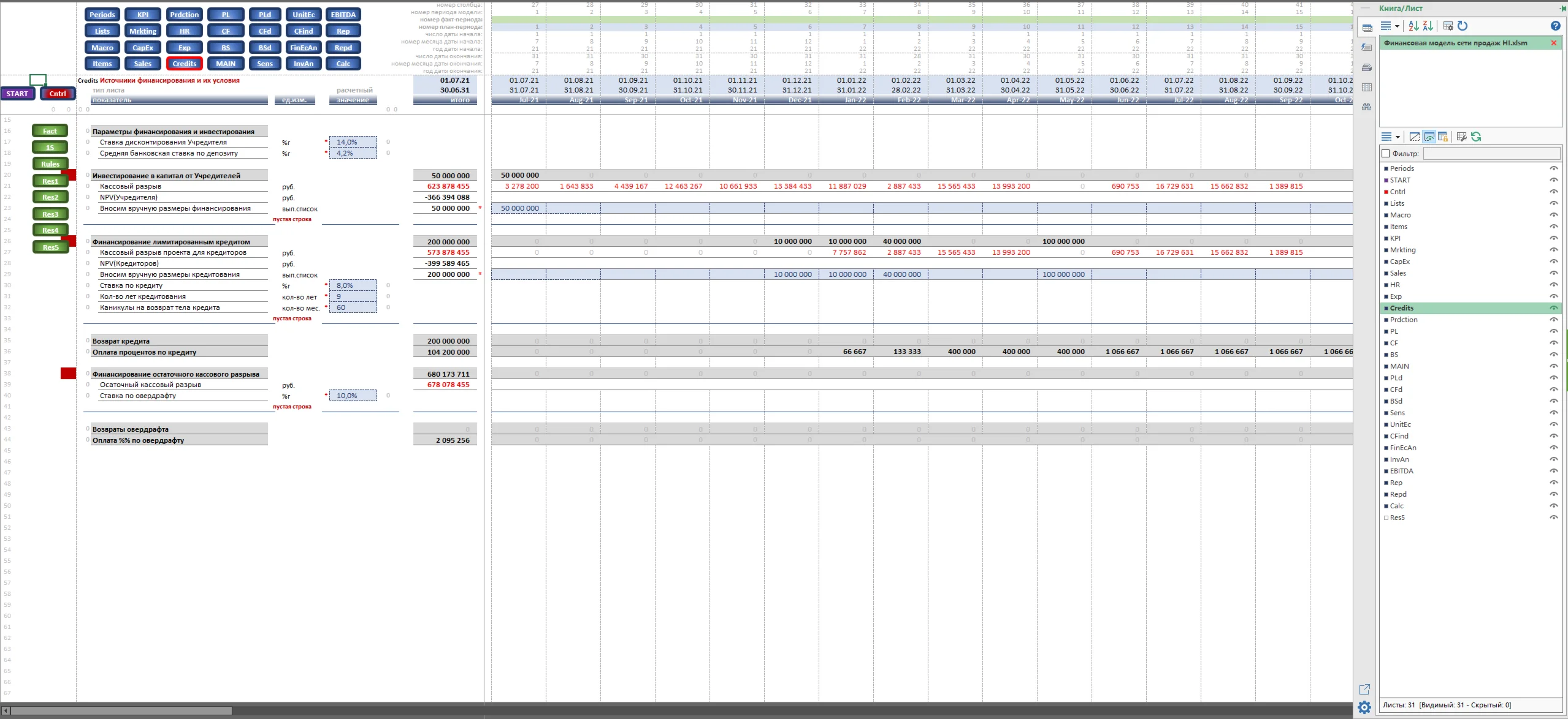 Financial model for creating a LI sales network