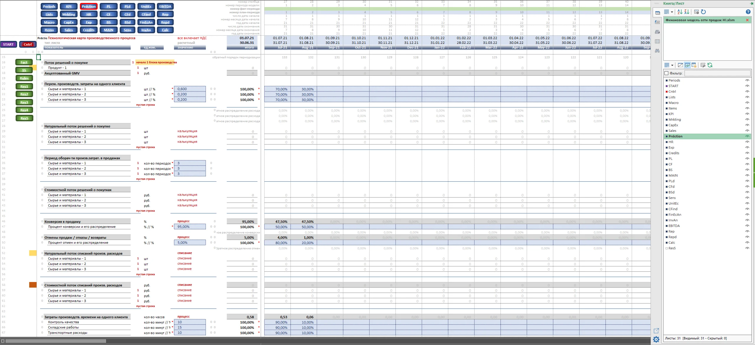 Financial model for creating a LI sales network