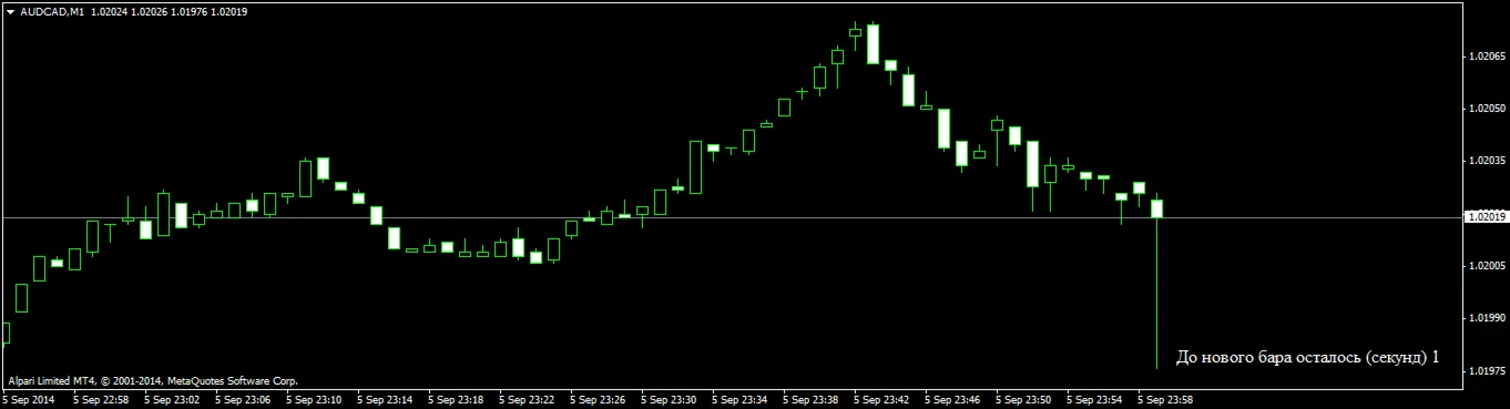 Индикатор New Bar Sound