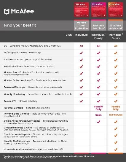 McAfee Total Protection 2026 Antivirus 1 Year 1 Device