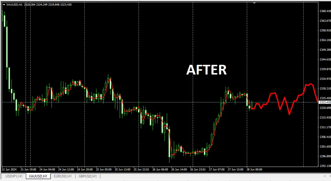 AI Price Predictor MT4