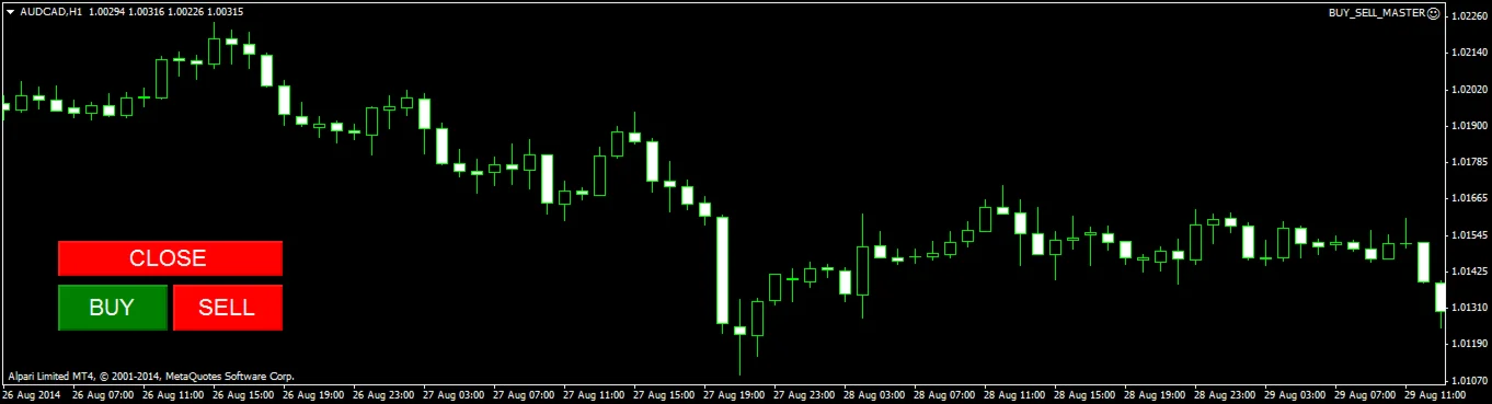 Советник BUY SELL EXPERT (кнопки на валютной паре)