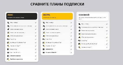 💚 Подписка PS Plus ПС Плюс EA Play ЕА Плей Украина