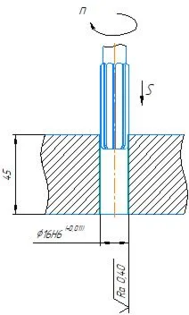 Scheme for deploying a hole in a compass