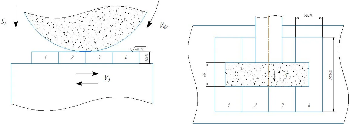 Scheme of flat grinding with the periphery of a wheel i