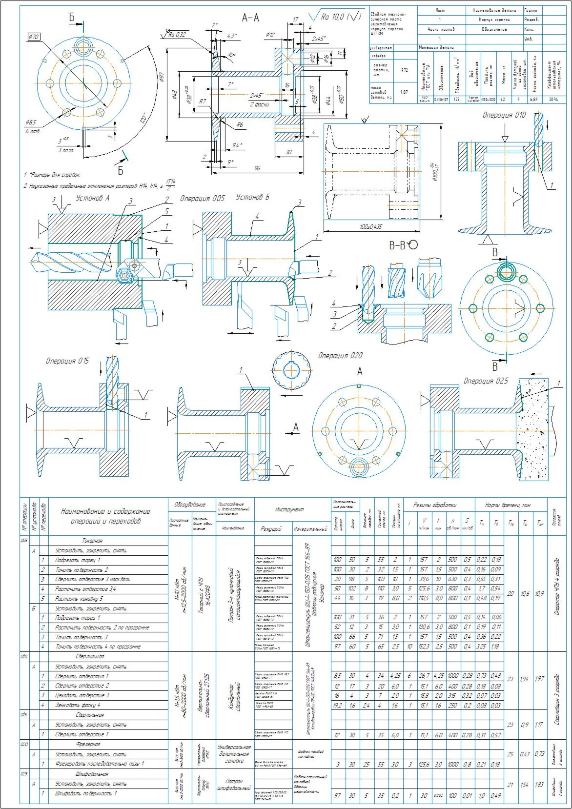 Manufacturing process of the burner body
