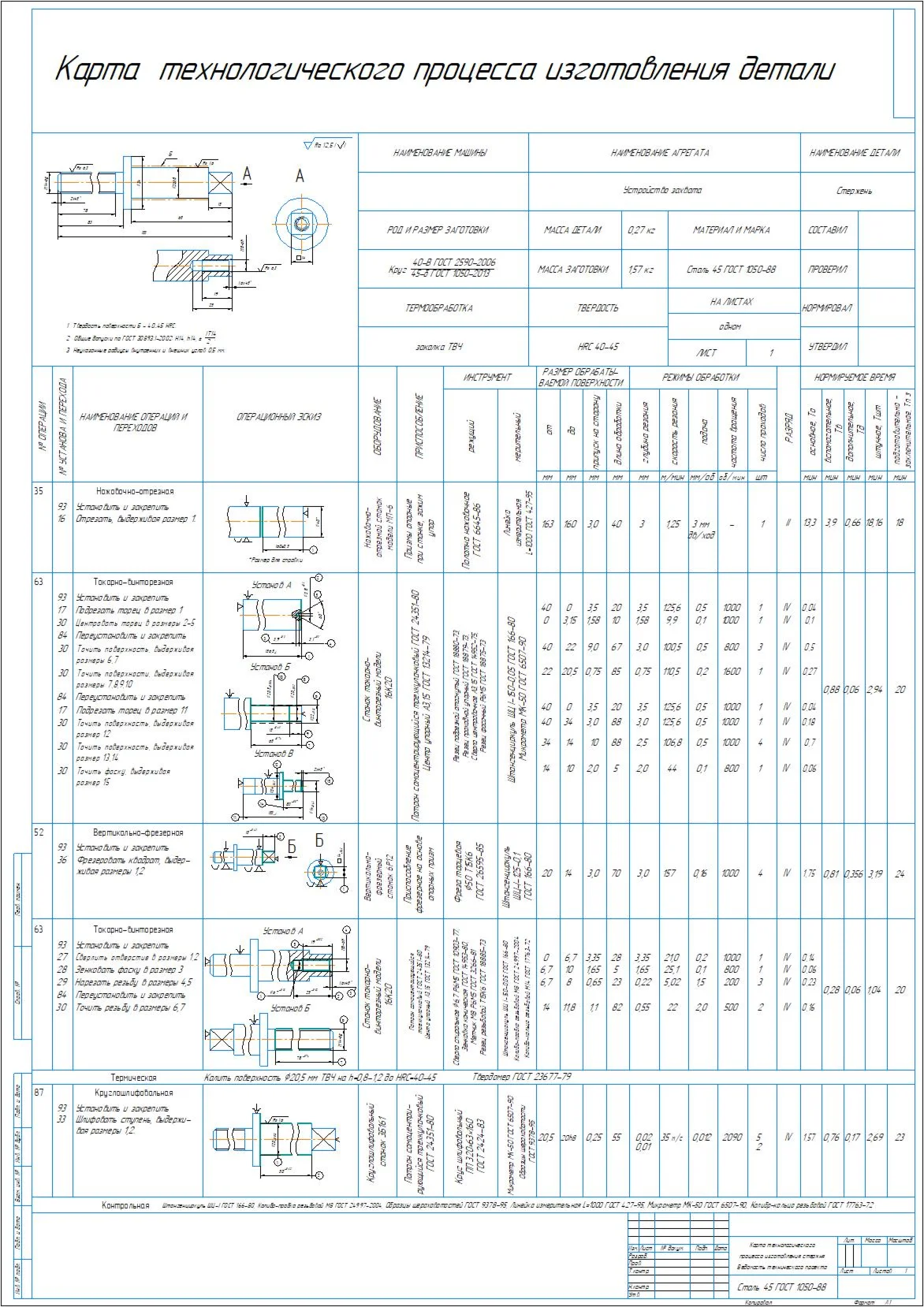 Technological map for manufacturing the rod part