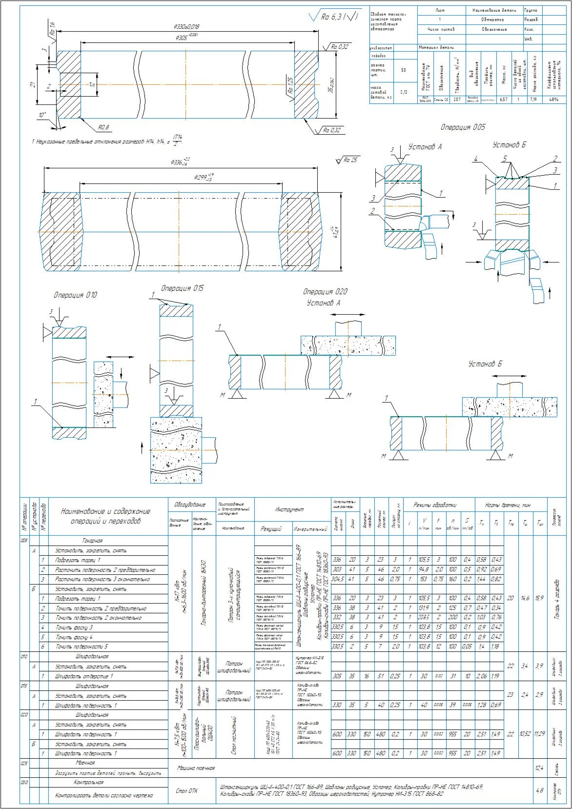 Technological process of manufacturing the seal part