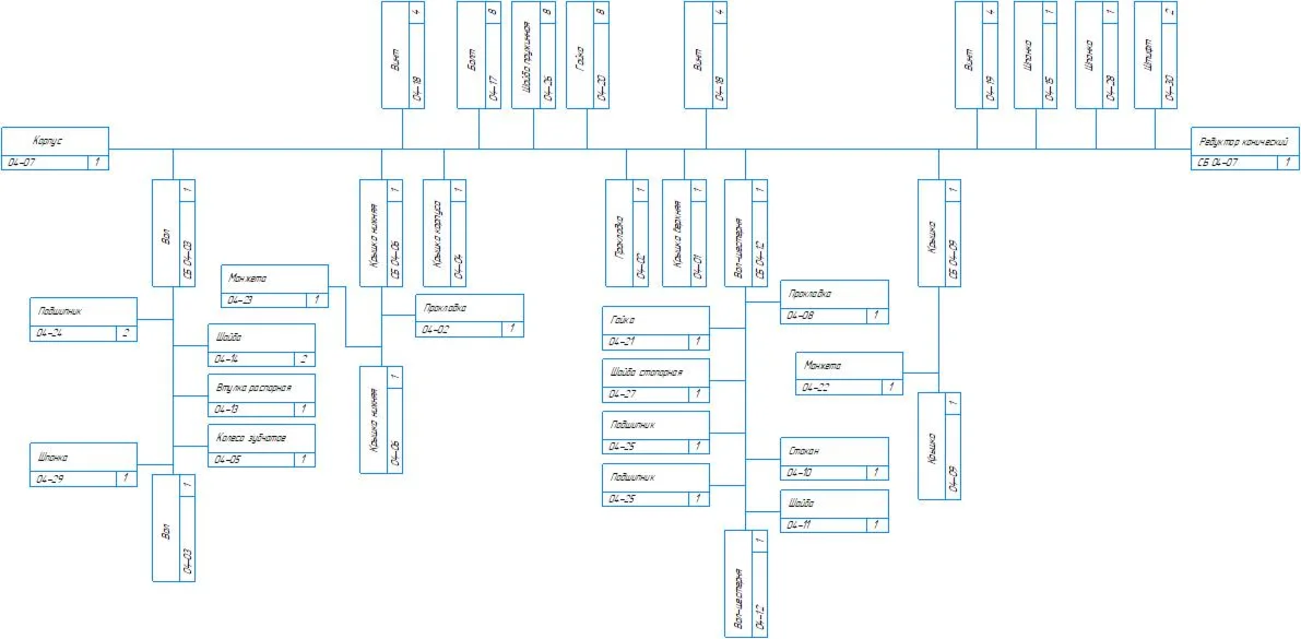 Technological diagram for assembling the gearbox in the