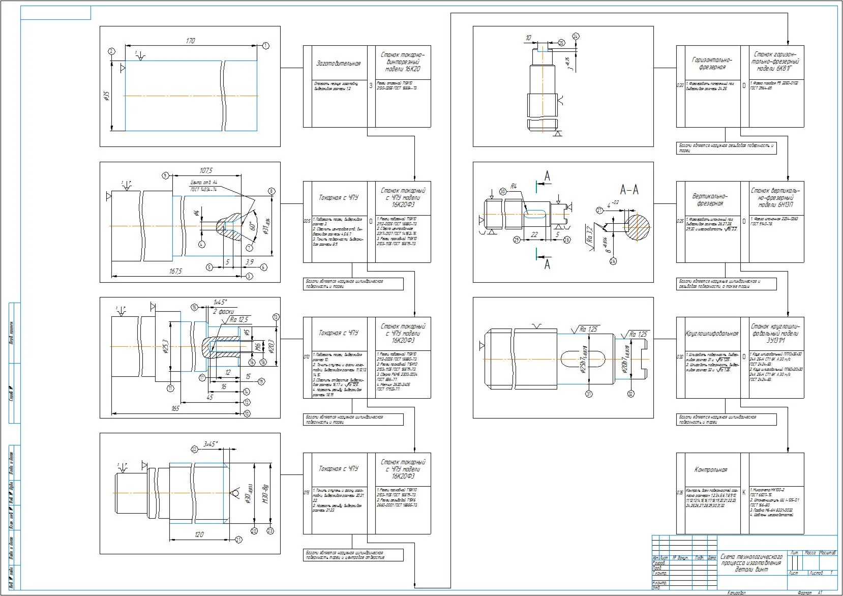 Technological process of manufacturing a screw part