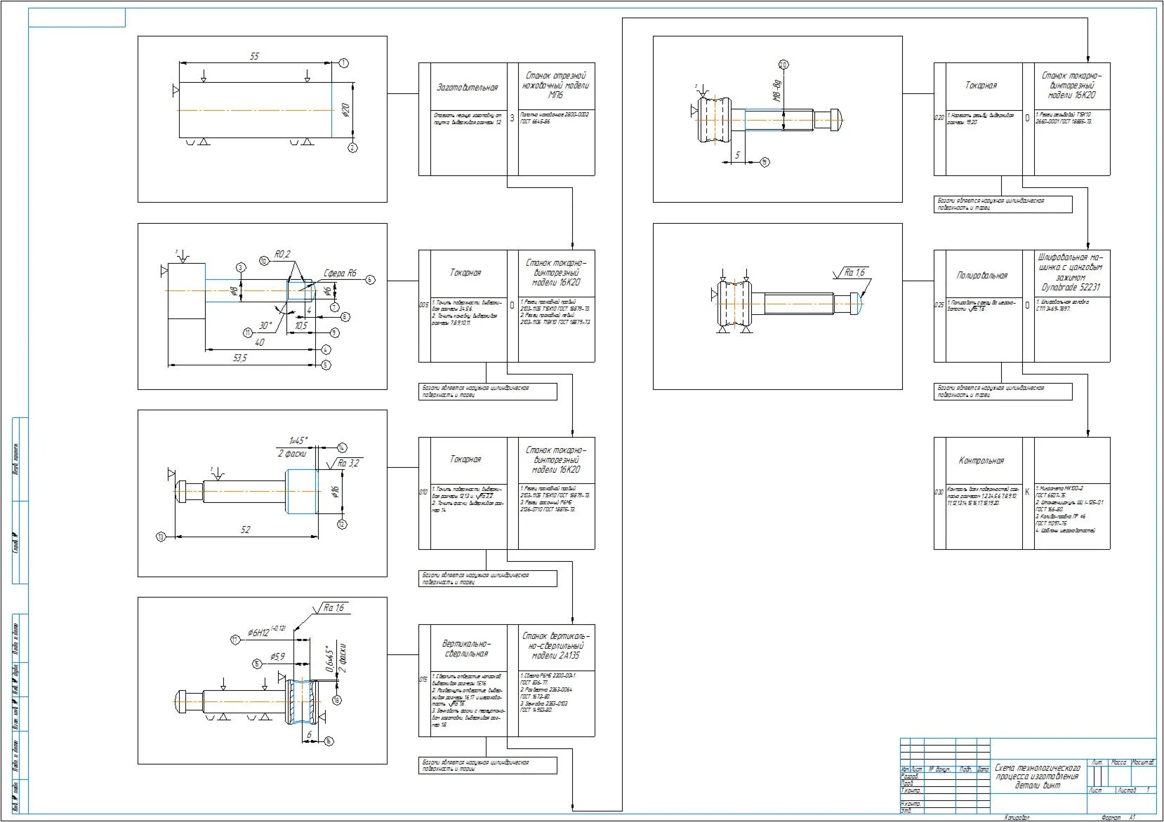 Technological process of manufacturing a screw part