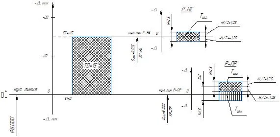 Drawing of a smooth plug gauge for checking holes 8H7