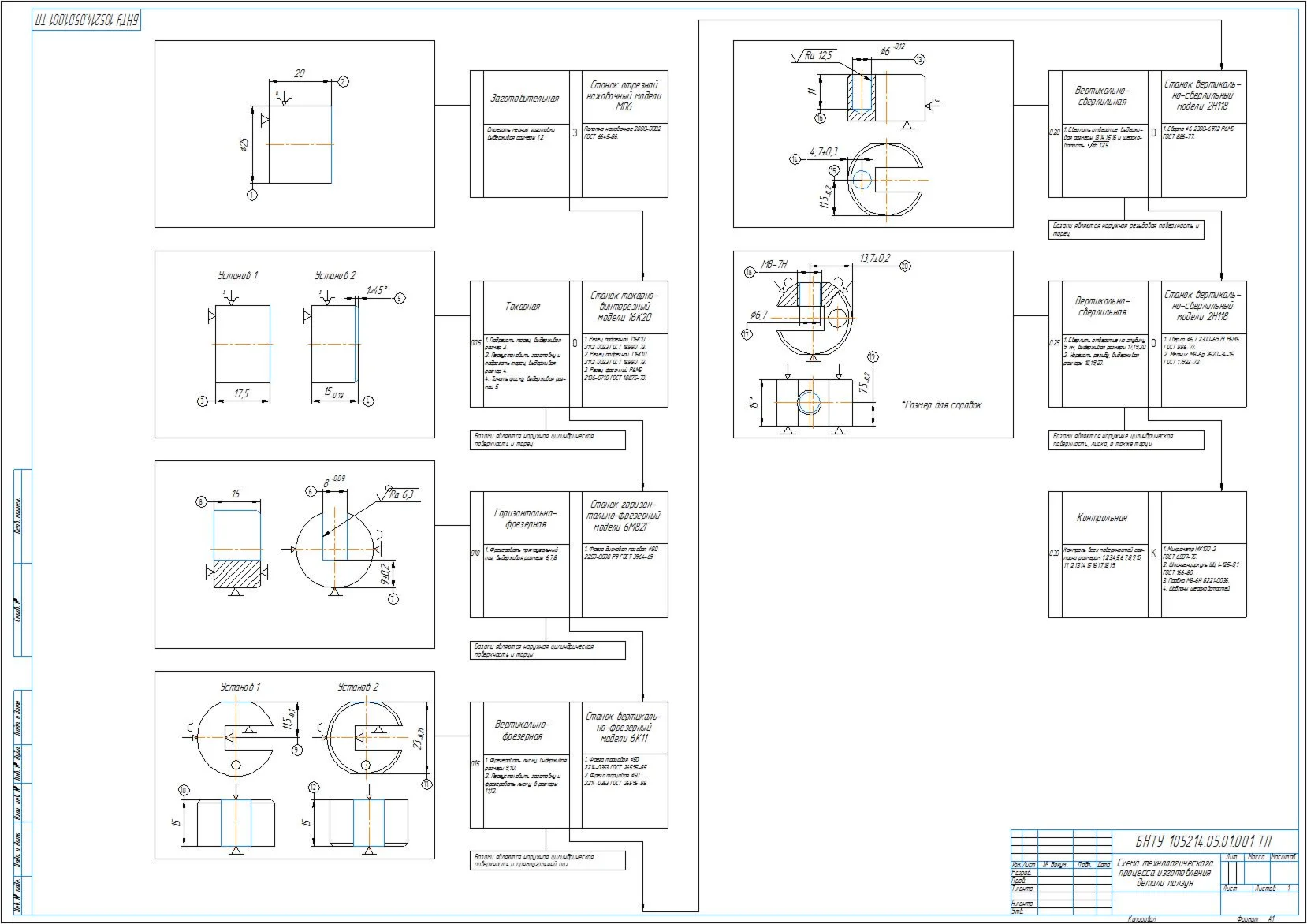 Technological diagram for manufacturing the slider part