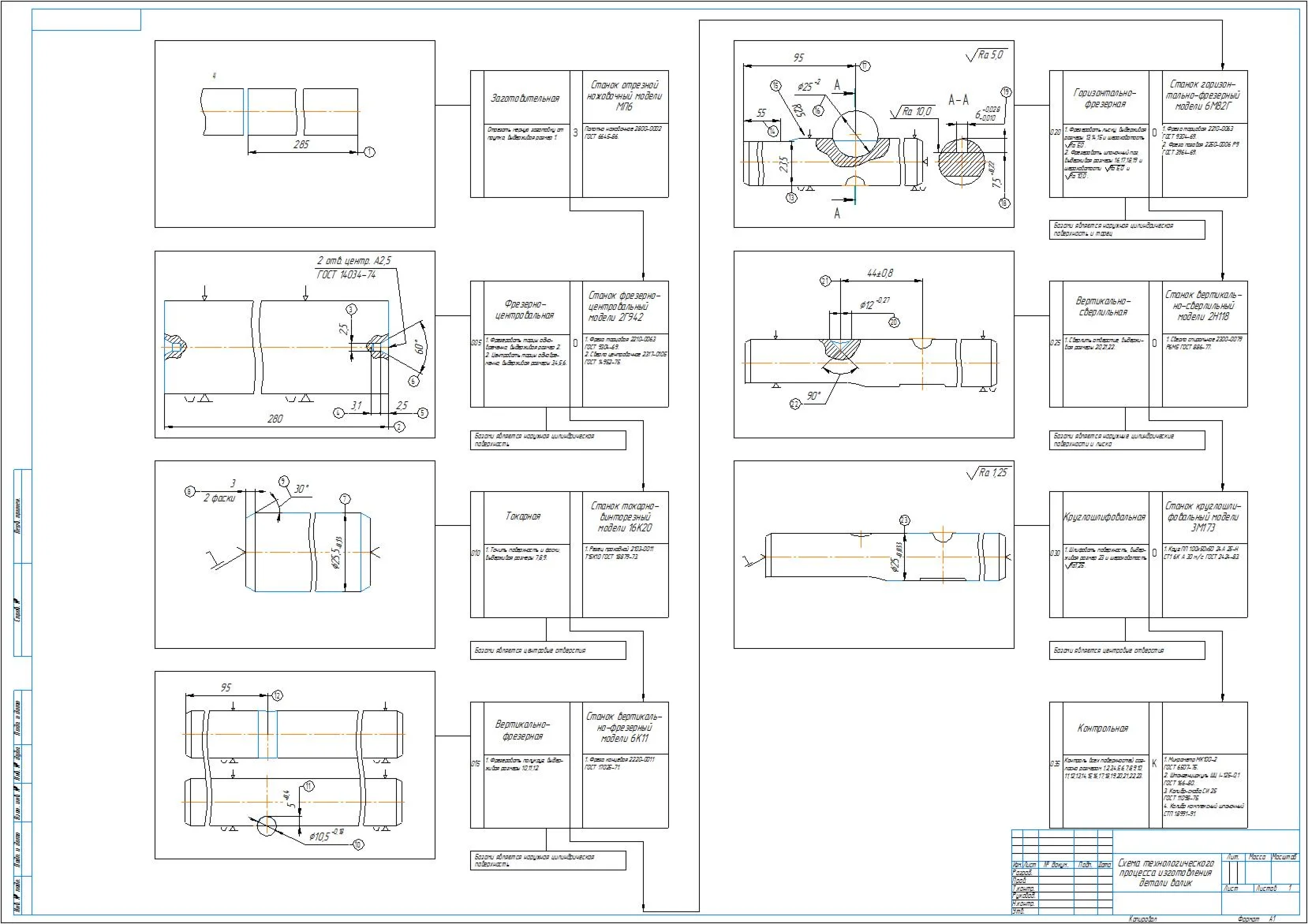 Technological process of mechanical processing of the r