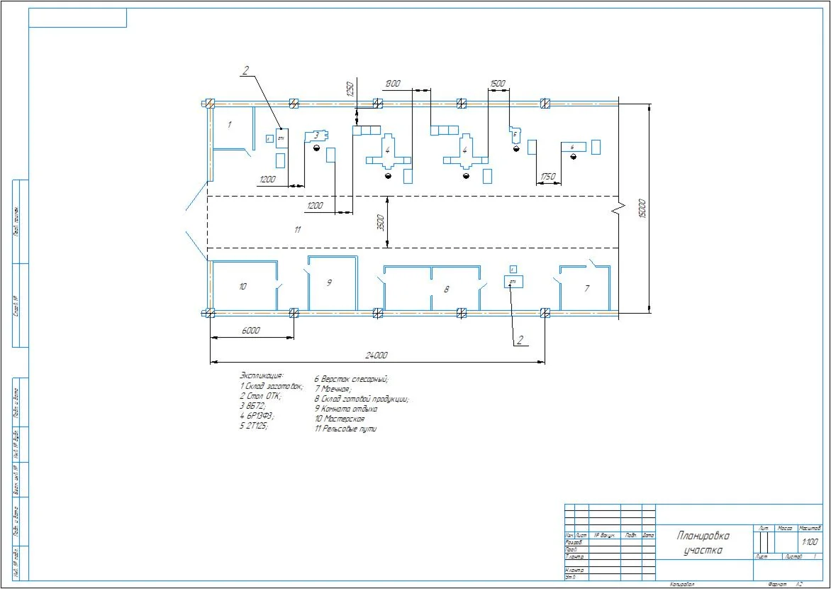 Layout of the mechanical processing area
