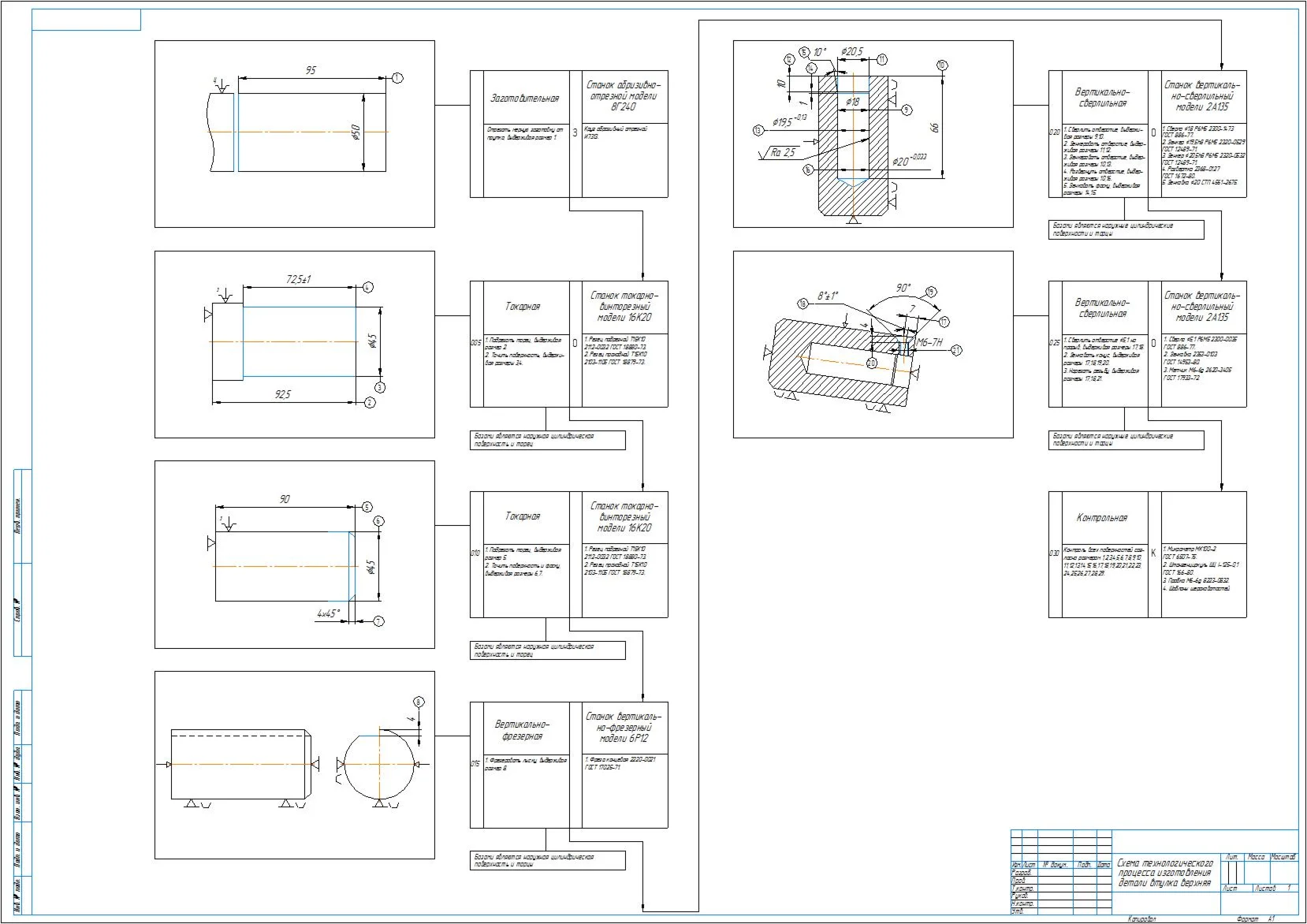 Scheme of the sleeve manufacturing process