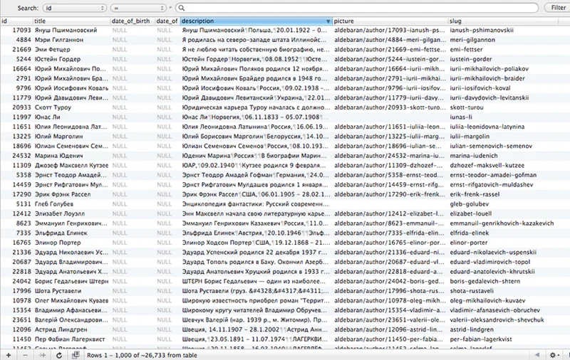 База данных книг. Авторы, книги, серии книг, отзывы.