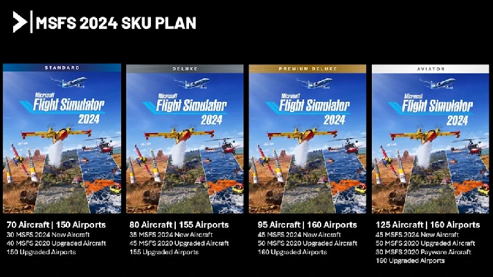 Microsoft Flight Simulator 2024: Aviator Ed. + ONLINE🔥