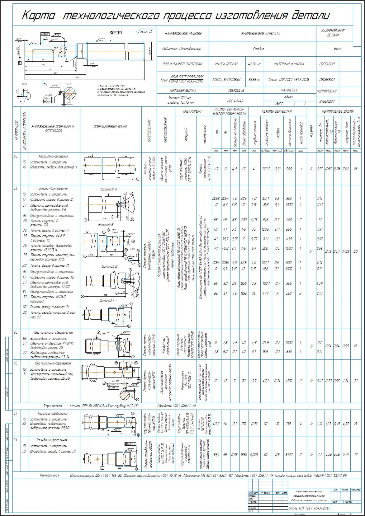 Screw manufacturing process map