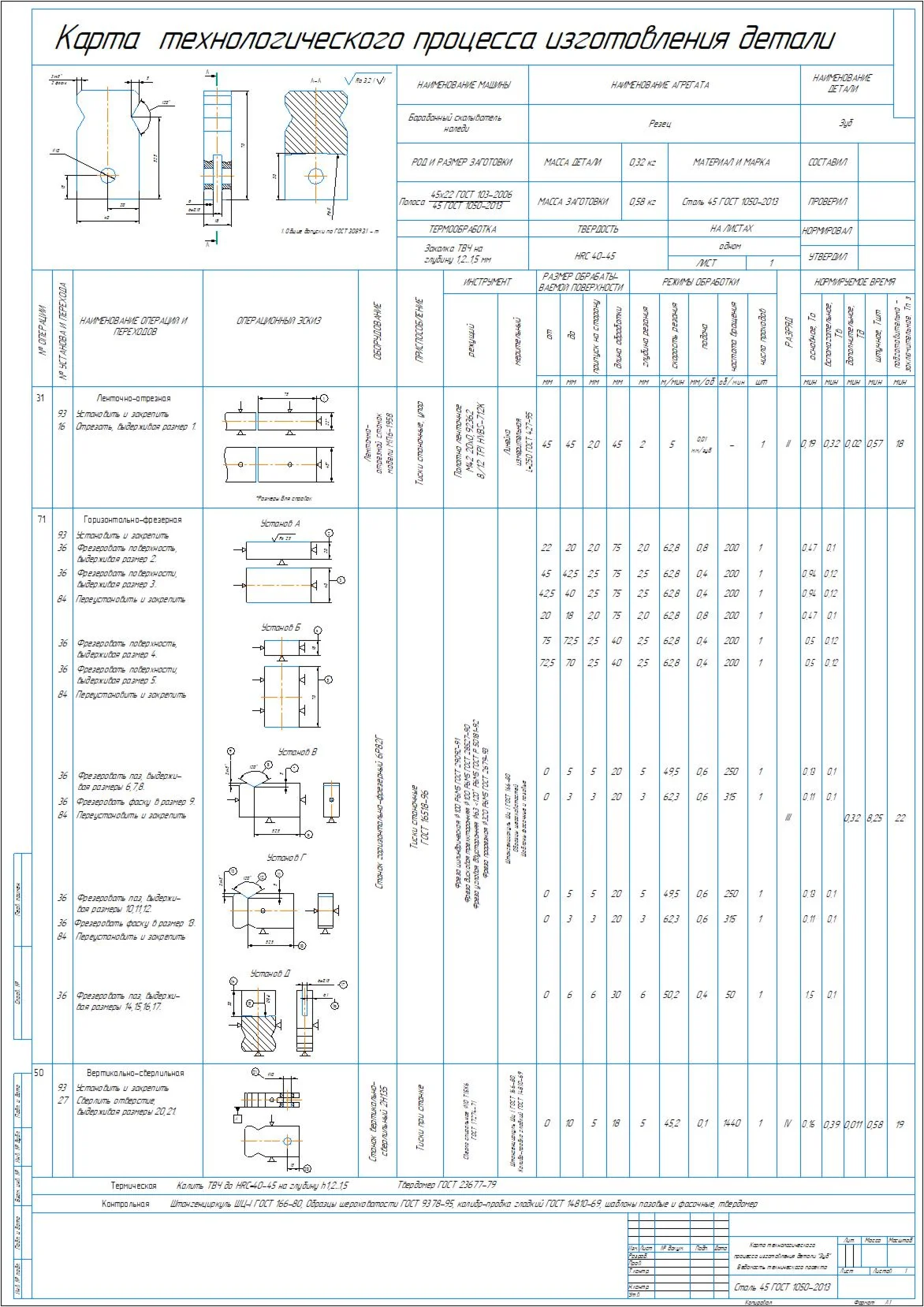 Map of the technological process of manufacturing a too
