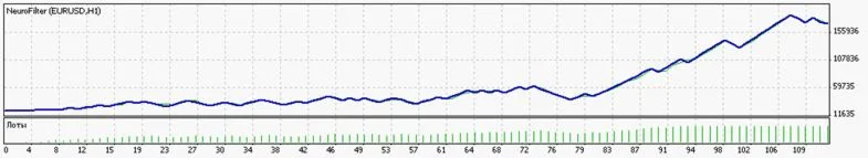 СОВЕТНИК со встроенным управлением КАПИТАЛОМ и РИСКАМИ.
